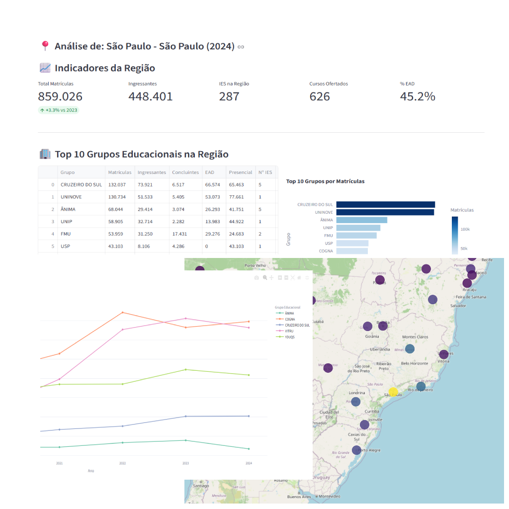 Censo Dashboard UI